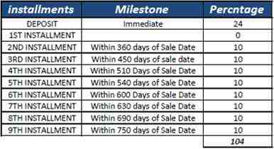 AKOYA OXYGEN MASTERPLAN payment plan
